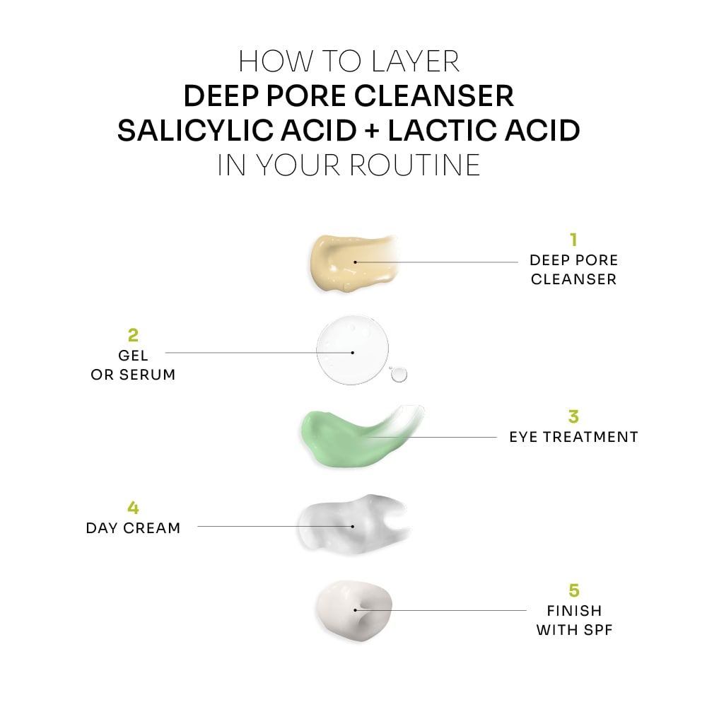 Deep Pore Cleanser Salicylic Acid Lactic Acid - غسول تنظيف عميق للمسام يحتوي على حمض الساليسيليك وحمض اللاكتيك ١٥٠ مل